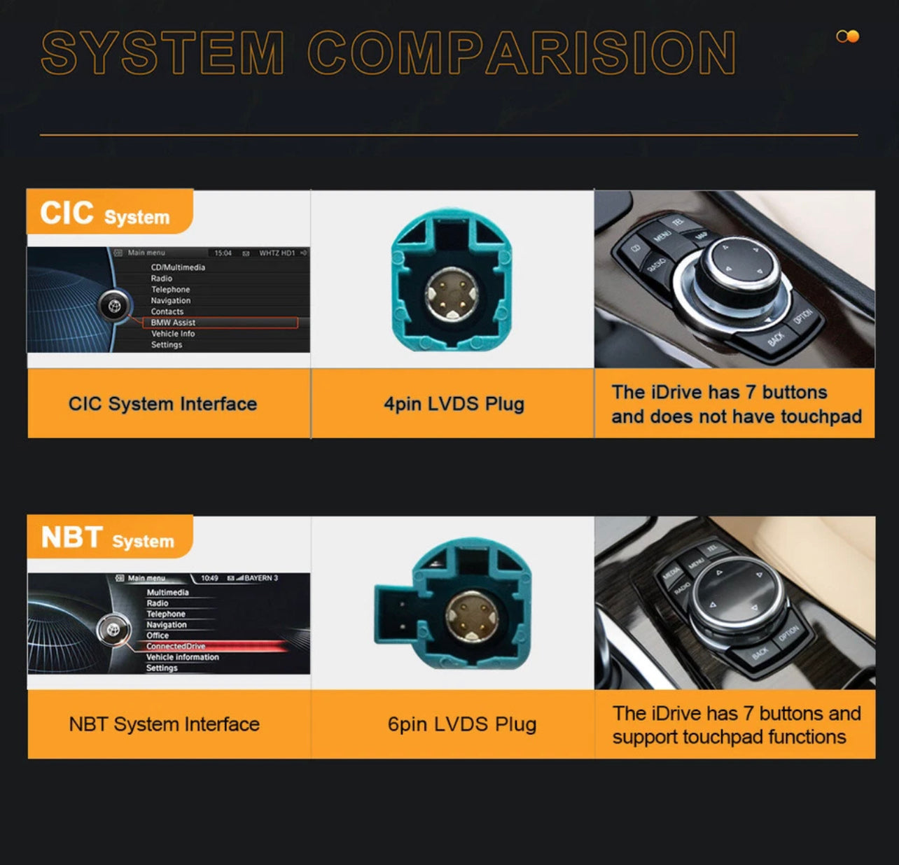 LED Cluster for BMW F10 F01 F06 F07 F15 F16 F25 F26